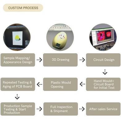 مصباح ليلي بقابس أبيض دافئ 2700 كلفن مع مستشعر ضوء، جهد كهربائي